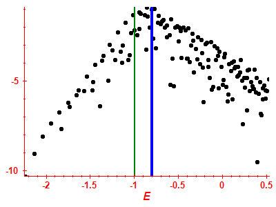 Strength function log